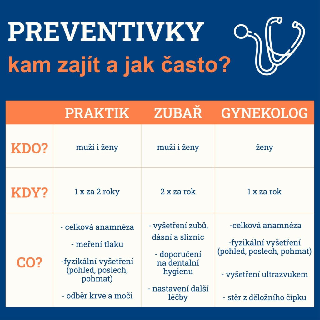 Co je to preventivní prohlídka?